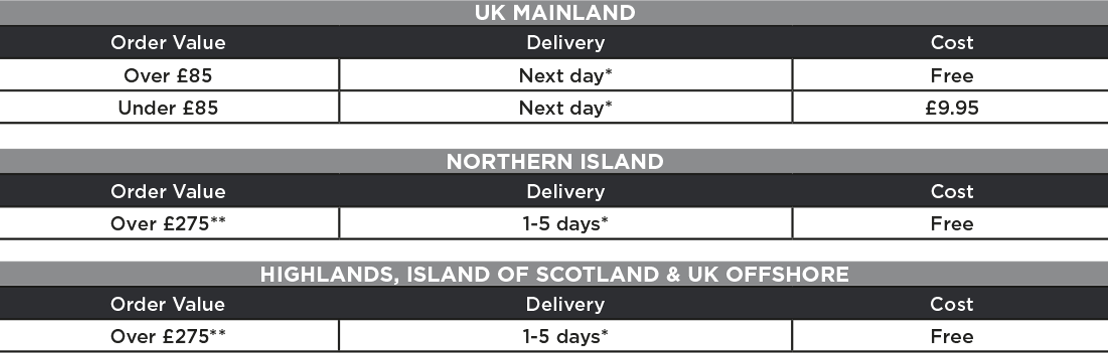 Delivery costs