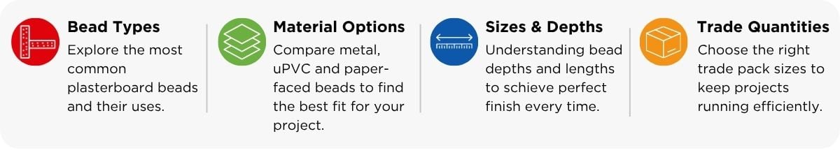 Plasterboard beading guide covering bead types, material options, sizes and depths, and trade quantities.